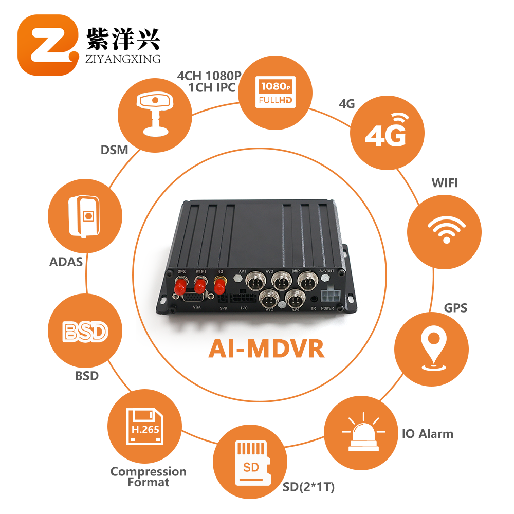 AI MDVR FUCTION.png